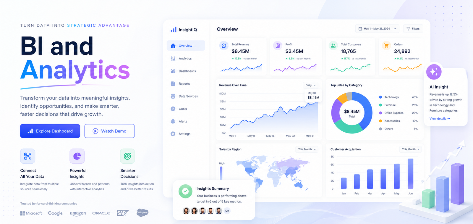 Business Intelligence and Analytics Dashboard for KPI Monitoring and Decision Making