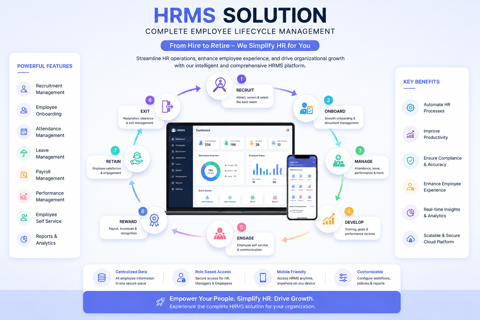 Cloud HRMS Solution for Recruitment, Attendance, Payroll and Employee Management